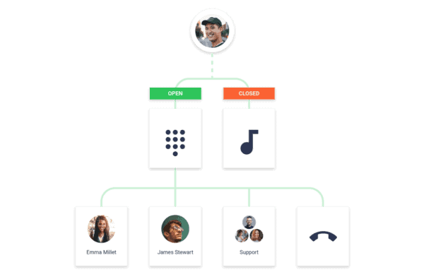 phone-systems-pbx-tuotekuva @2x-600x392